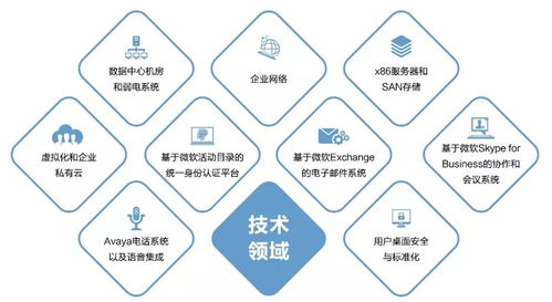 新華三創(chuàng)新集成服務，以數(shù)字內(nèi)容制作服務引領數(shù)字化轉(zhuǎn)型新趨勢