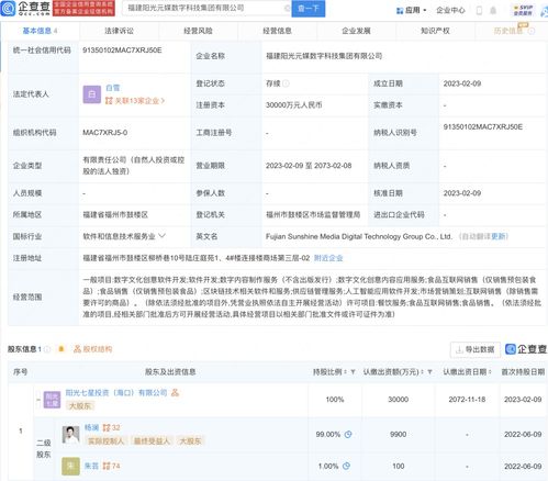 數字內容制作服務 賦能品牌，點亮線上世界
